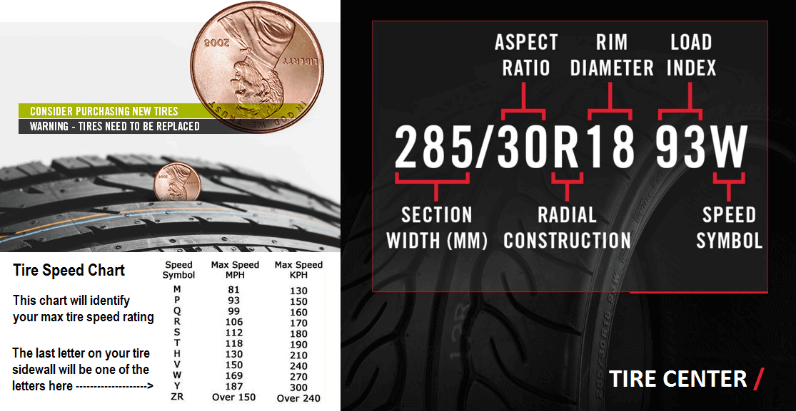 Tire Chart